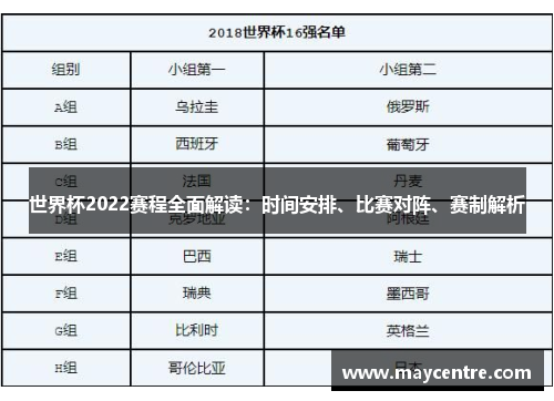 世界杯2022赛程全面解读：时间安排、比赛对阵、赛制解析